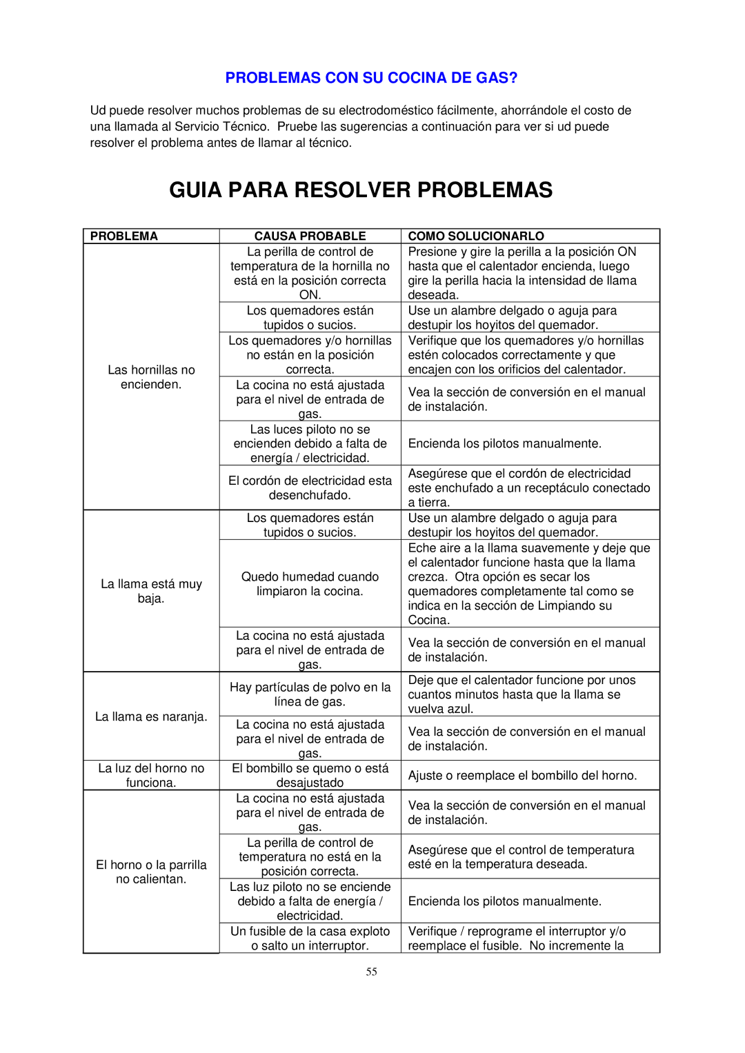 Avanti G2404CW, G2002CW, G2405CSS, G2003CSS instruction manual Guia Para Resolver Problemas, Problemas CON SU Cocina DE GAS? 