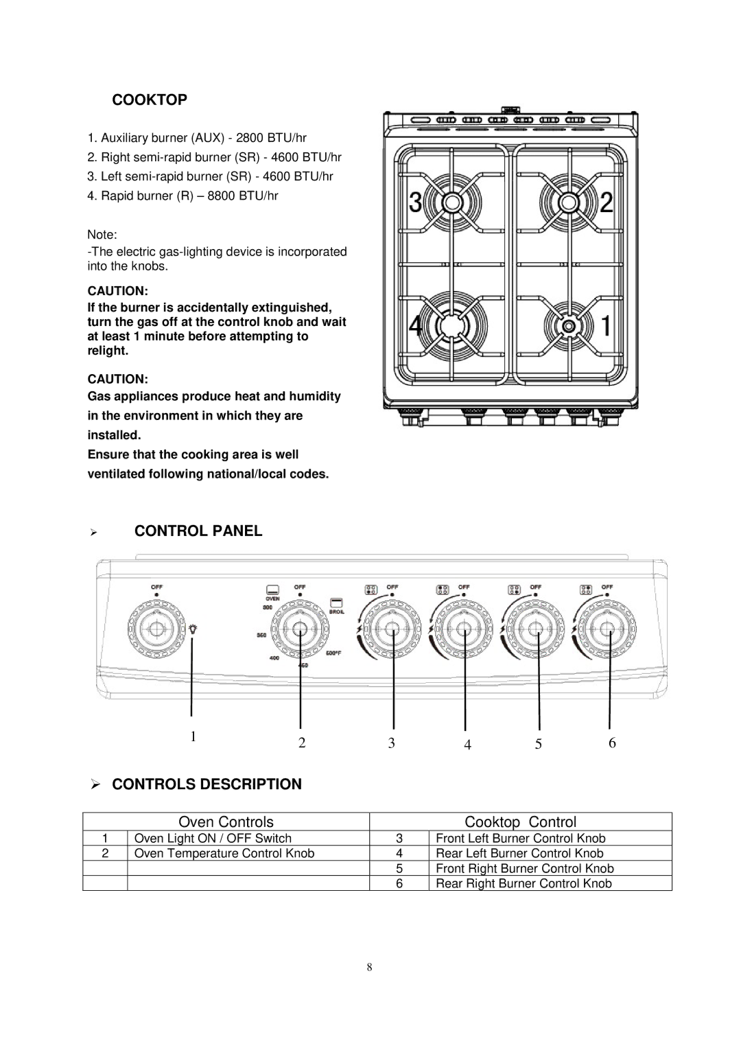 Avanti GR2013CSS, GR2012CB, GR2011CW manual Cooktop,  Control Panel  Controls Description 