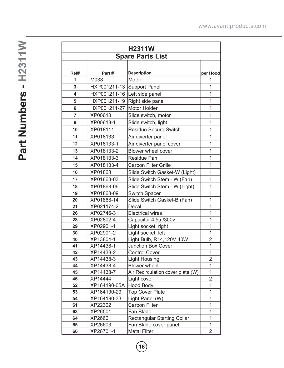 Avanti H2311W, H2312SS manual 3DUW1XPEHUV+, Dq%OdghFryhuSdqho 