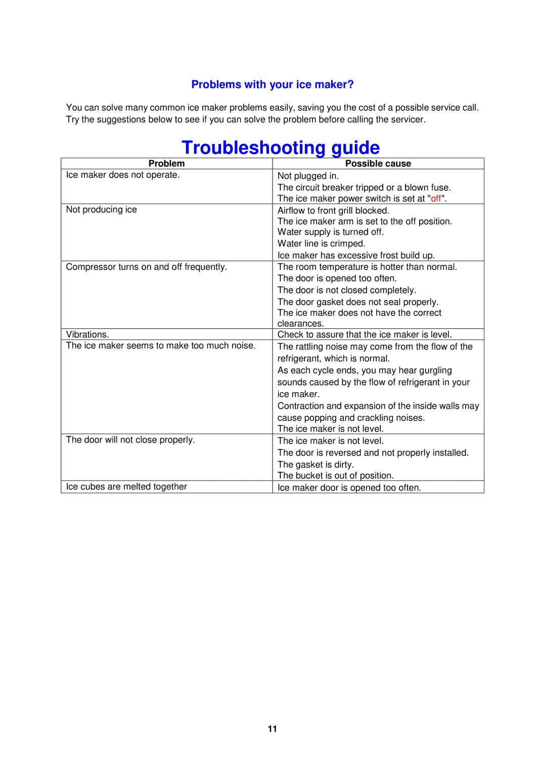 Avanti IM15SS instruction manual Troubleshooting guide, Problem Possible cause 