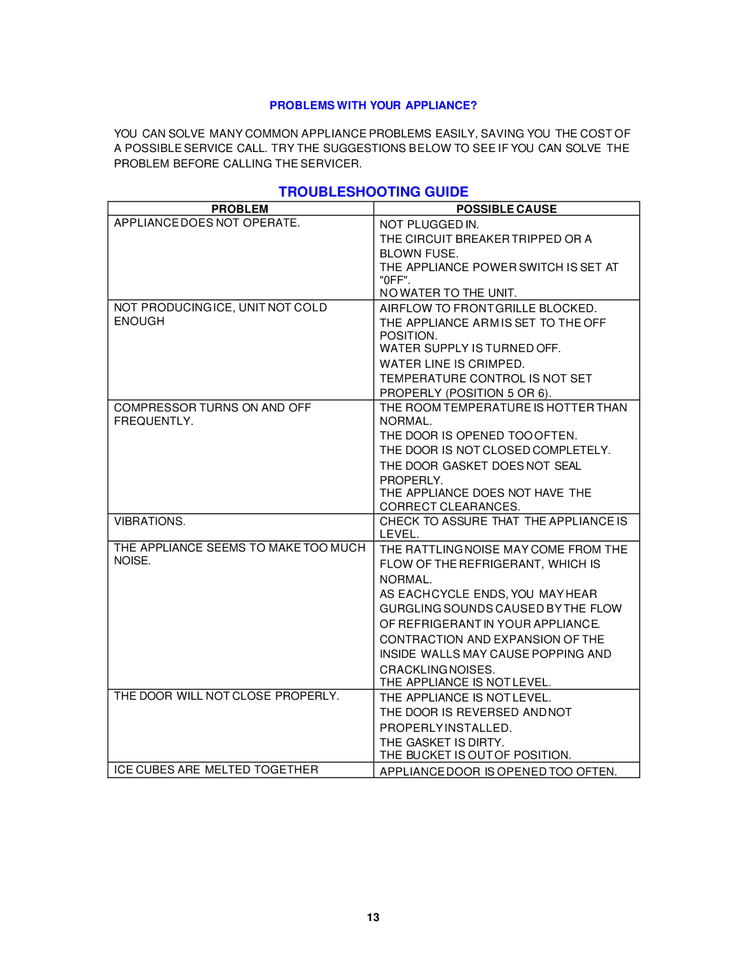 Avanti IM320299 instruction manual Troubleshooting Guide, Problems with Your APPLIANCE?, Problem Possible Cause 