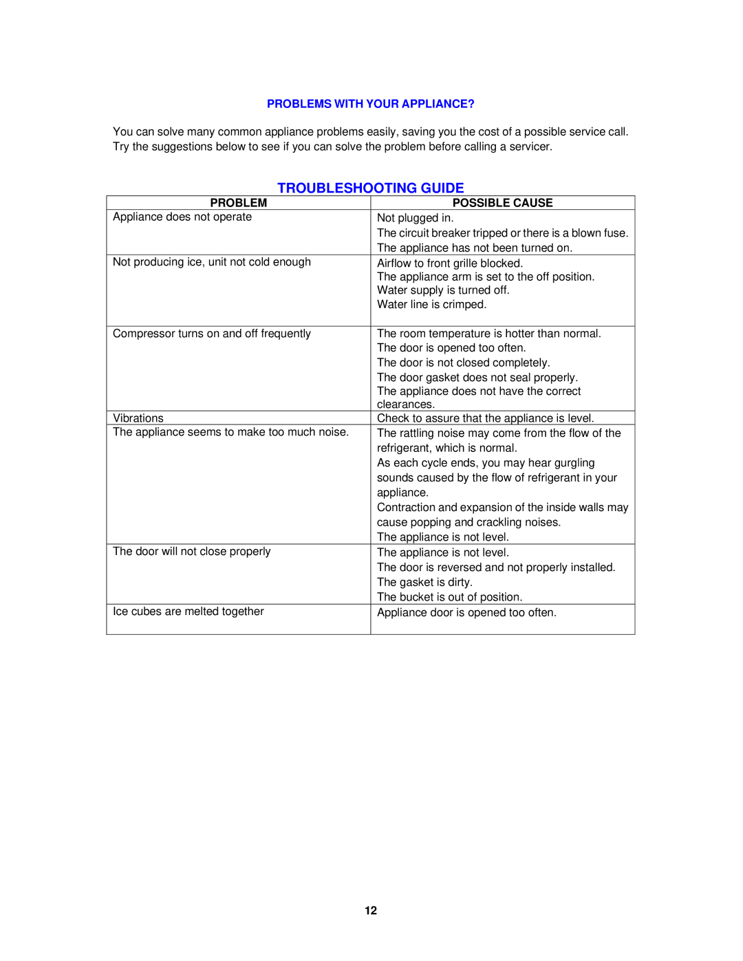 Avanti IMR28SS instruction manual Troubleshooting Guide, Problems with Your APPLIANCE?, Problem Possible Cause 