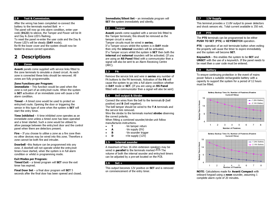 Avanti K-600HW manual Descriptions 