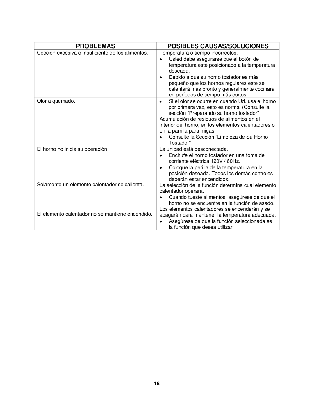 Avanti MK42SSP instruction manual Problemas Posibles CAUSAS/SOLUCIONES 