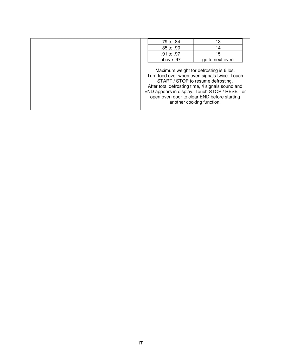 Avanti MO1450TW specifications 