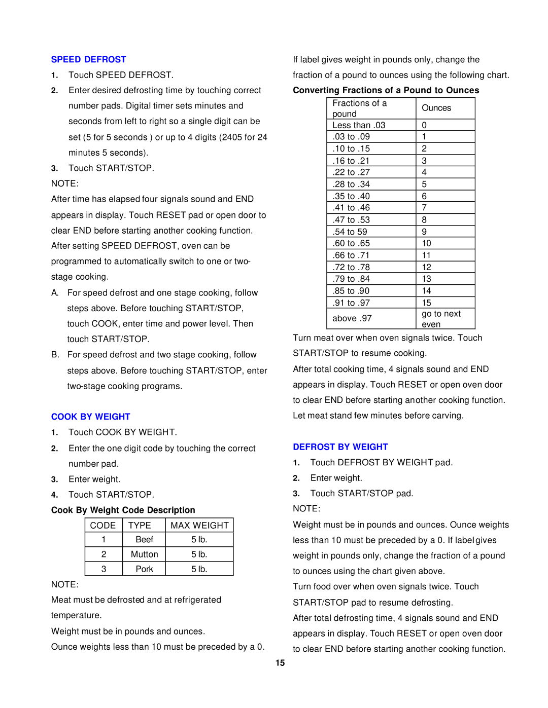 Avanti MO699SST-1 Cook by Weight, Cook By Weight Code Description, Converting Fractions of a Pound to Ounces 