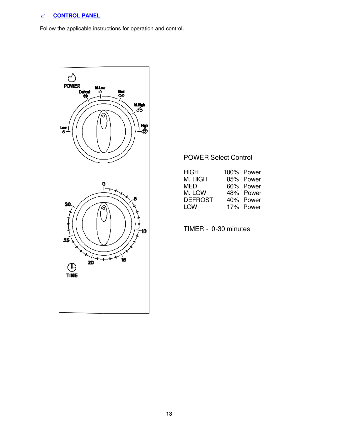 Avanti MO7080MW, MO7090MB instruction manual Timer 0-30 minutes, ? Control Panel 