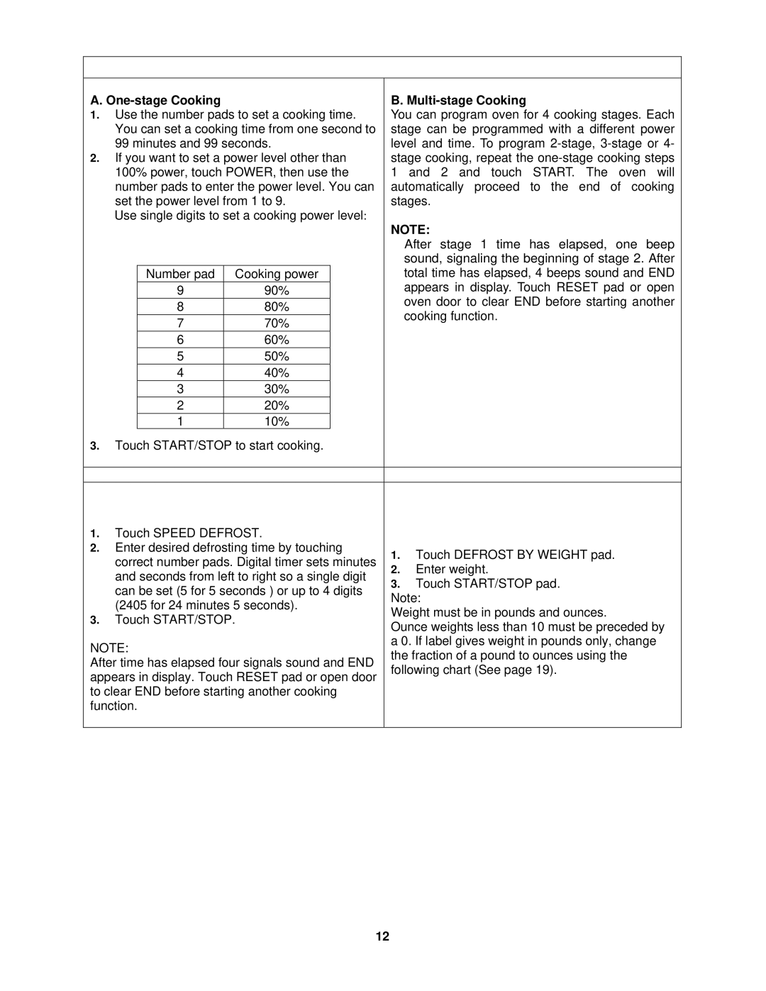 Avanti MO7191TW Setting a Cooking Program, One-stage Cooking Multi-stage Cooking, Speed Defrost, Defrost by Weight 