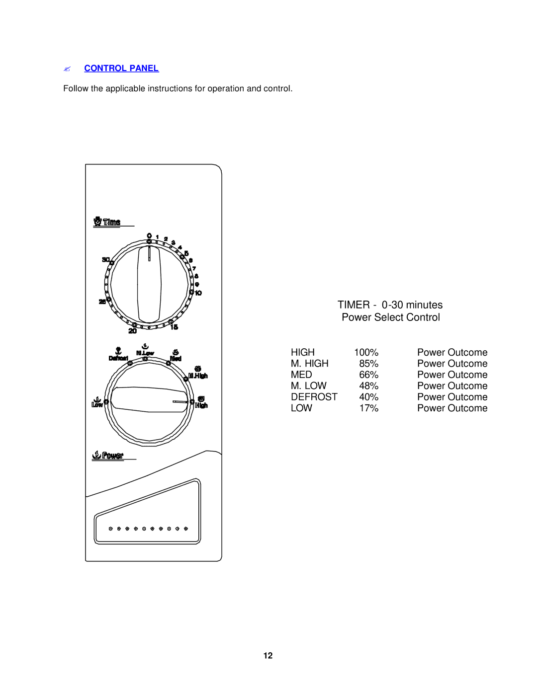 Avanti MO759MB, MO758MW instruction manual Timer 0-30 minutes Power Select Control, ? Control Panel 
