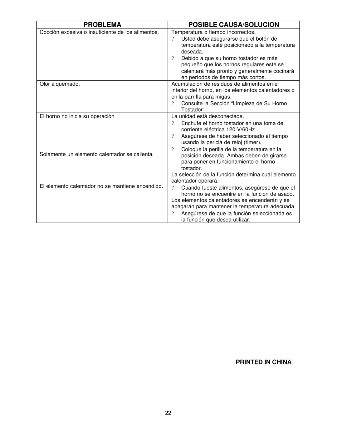 Avanti OCRB43W instruction manual Problema Posible CAUSA/SOLUCION 