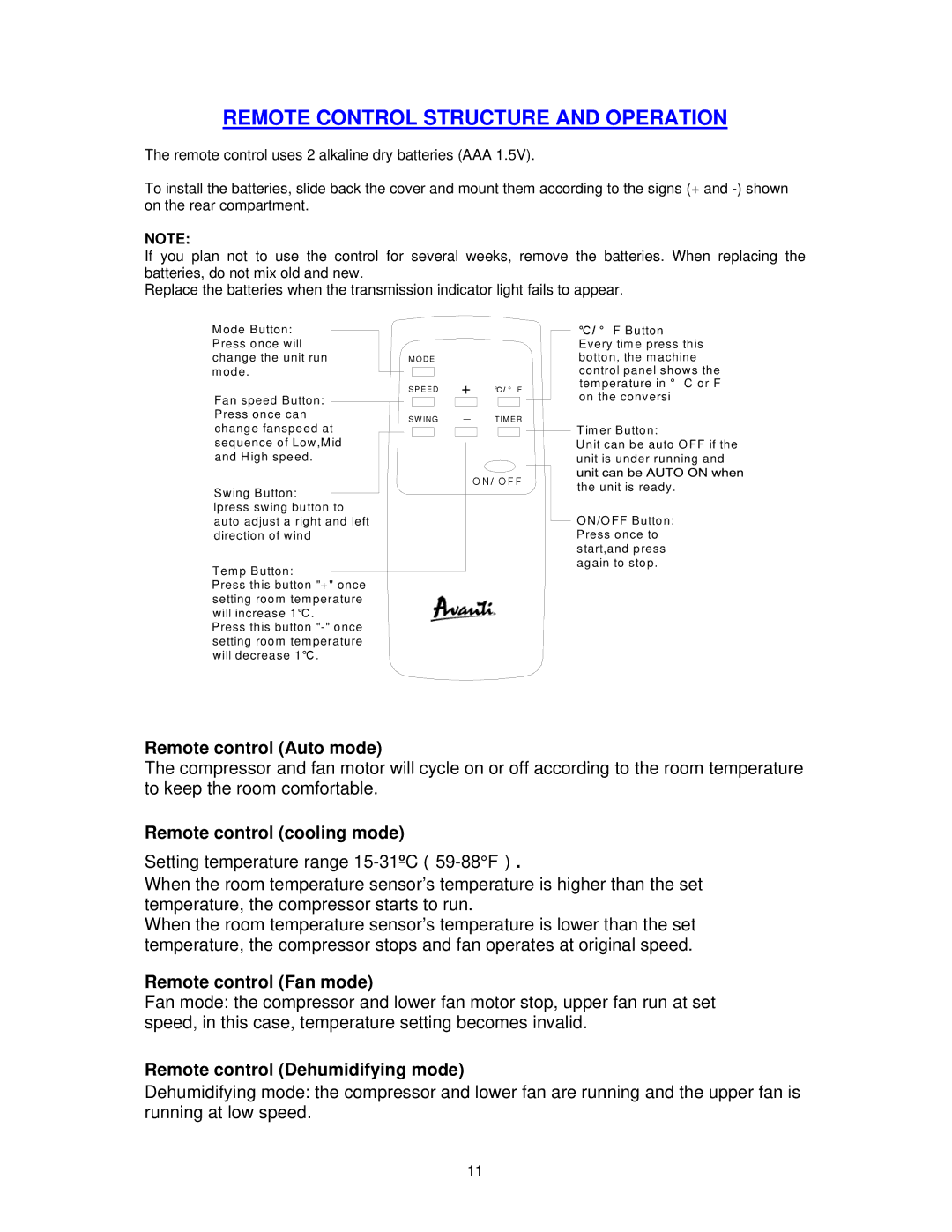 Avanti PAC12000 instruction manual Remote Control Structure and Operation, Remote control Auto mode 