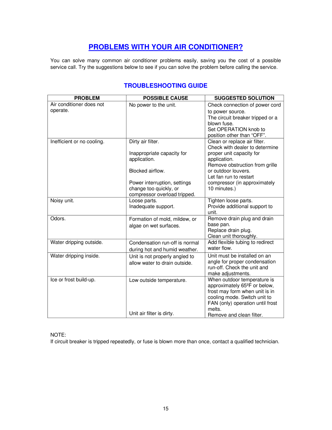 Avanti PAC12000 instruction manual Problems with Your AIR CONDITIONER?, Problem Possible Cause Suggested Solution 