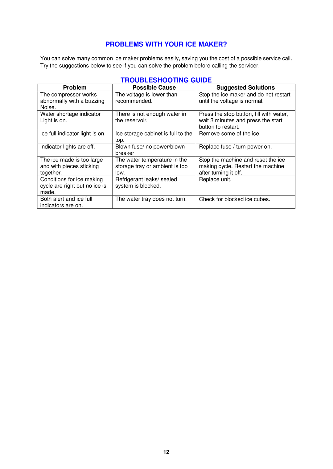 Avanti PIM25SS Problems with Your ICE MAKER?, Troubleshooting Guide, Problem Possible Cause Suggested Solutions 