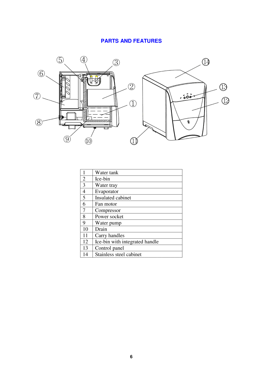 Avanti PIM25SS instruction manual Parts and Features 