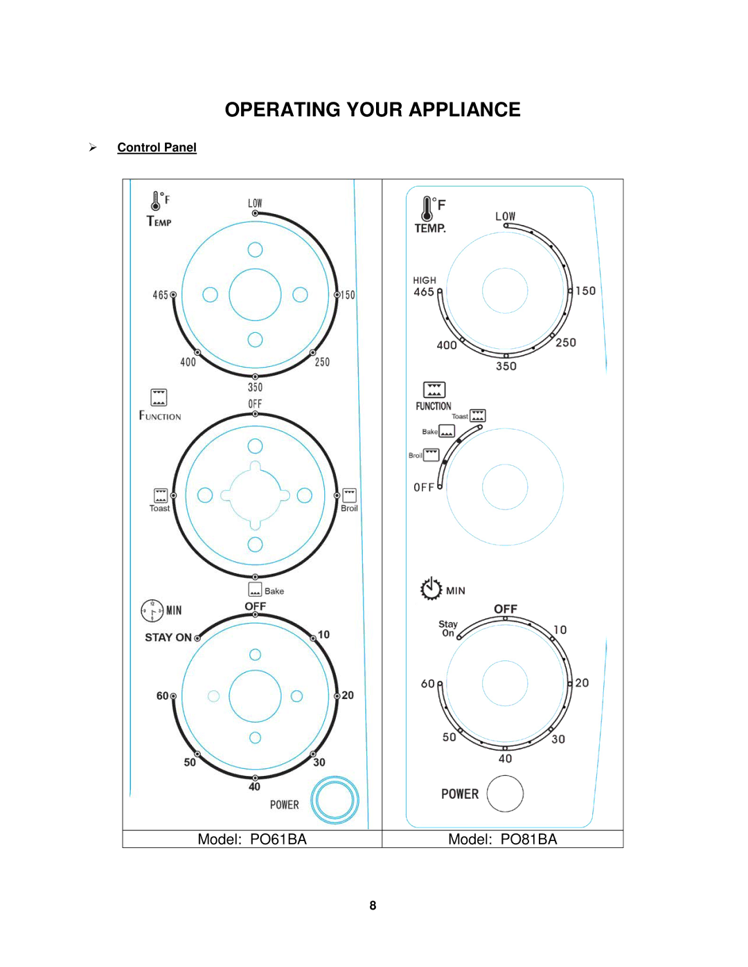 Avanti PO81BA, PO61BA instruction manual Operating Your Appliance,  Control Panel 