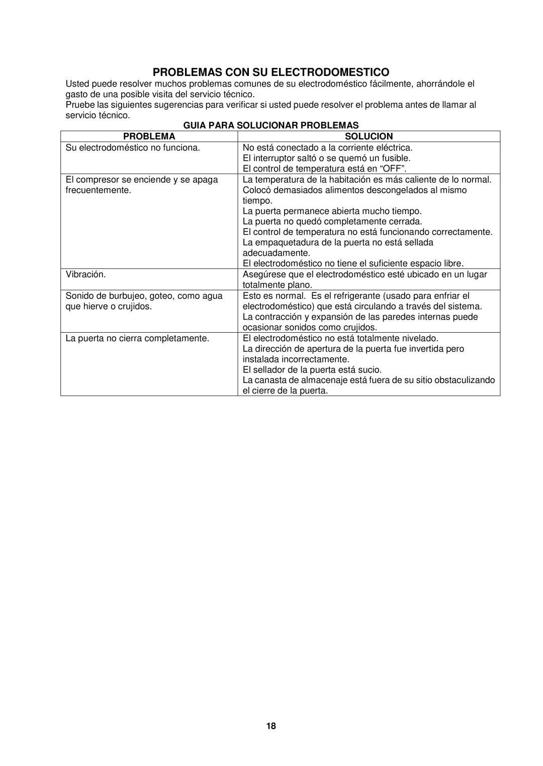 Avanti RA303WT, RA305SST, RA304BT instruction manual Problemas CON SU Electrodomestico, Guia Para Solucionar Problemas 