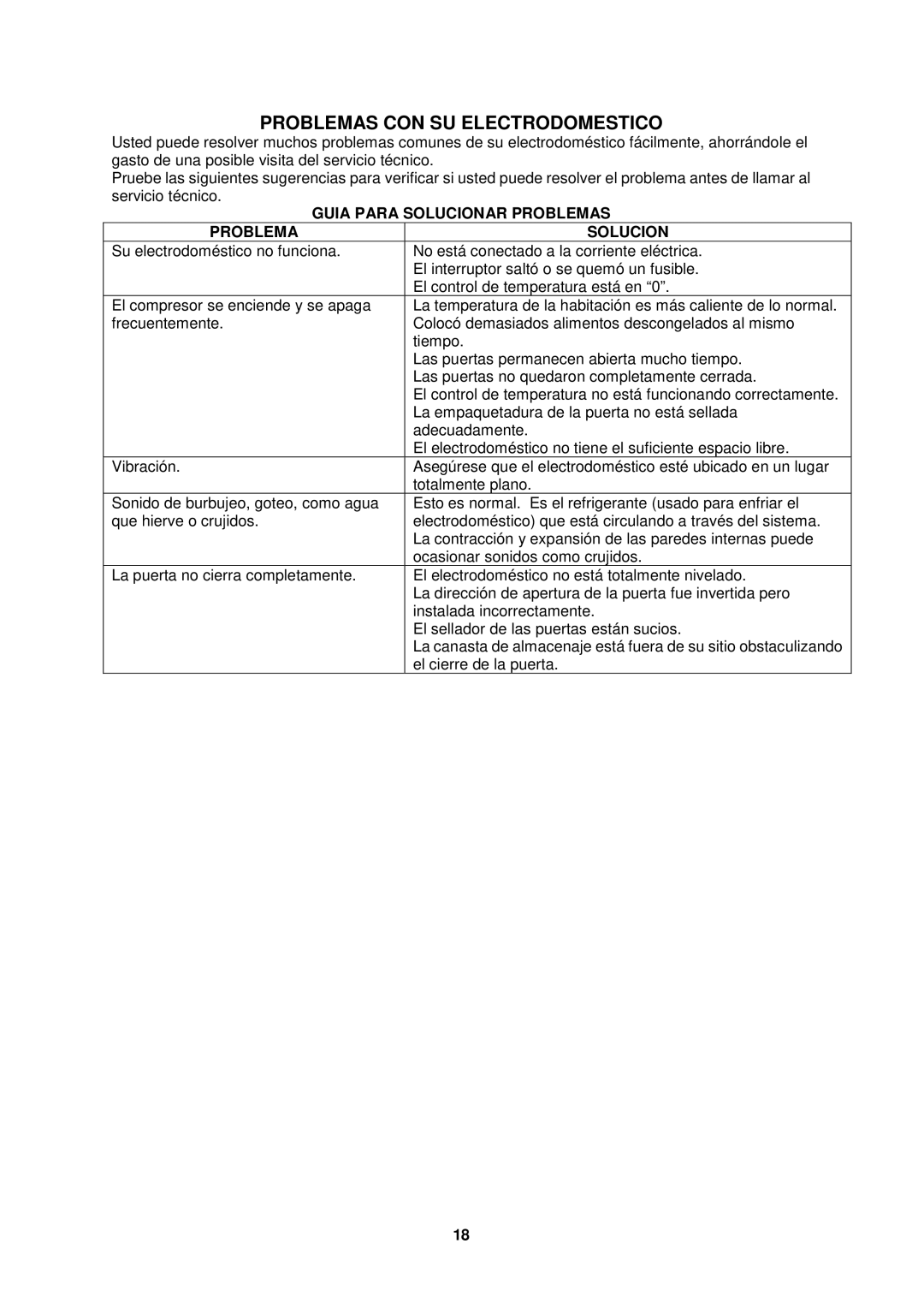 Avanti RA3106WT, RA3126PST, RA3116BT, RA3136SST Problemas CON SU Electrodomestico, Guia Para Solucionar Problemas 