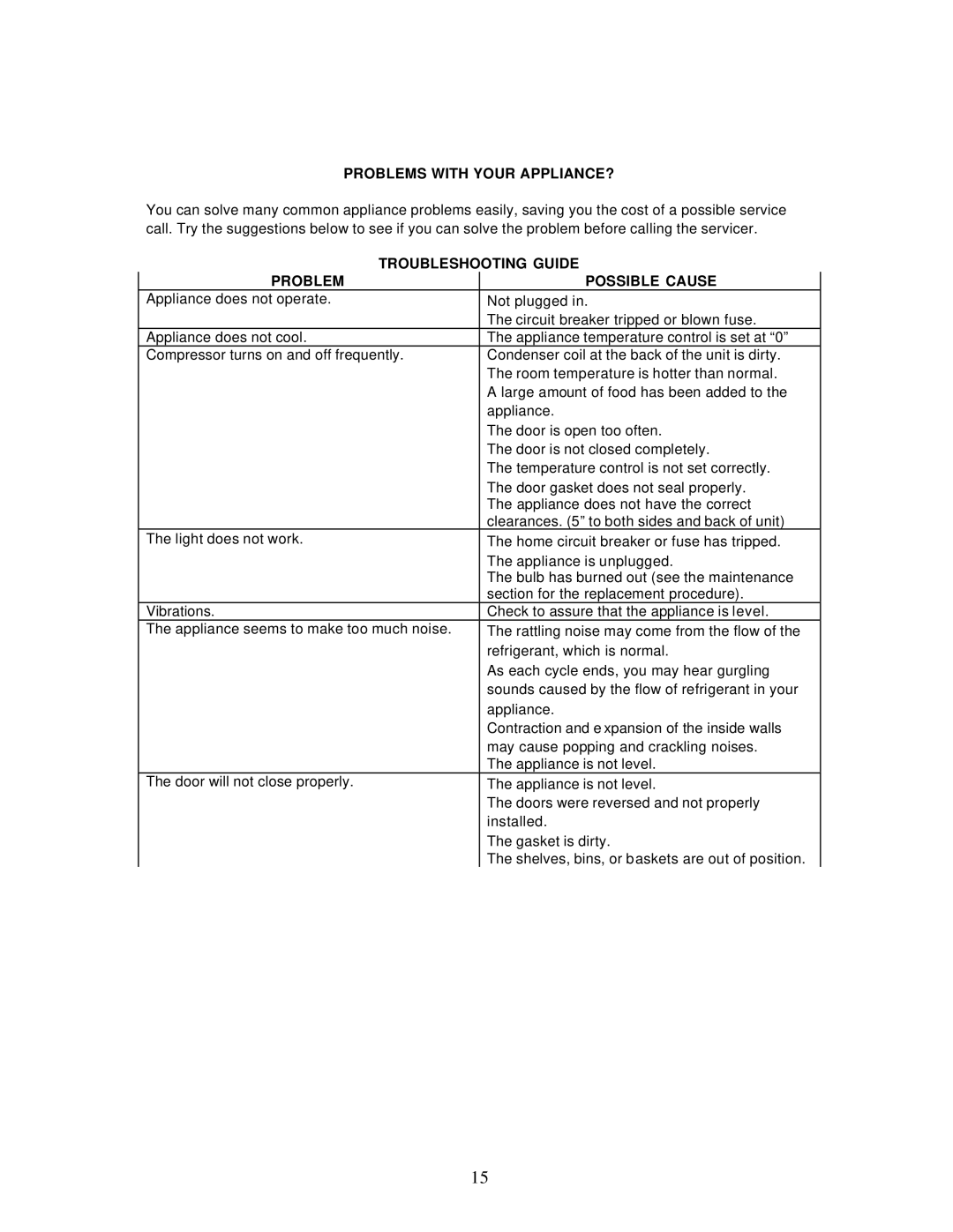 Avanti RA756WT, RA757PS instruction manual Problems with Your APPLIANCE?, Troubleshooting Guide Problem Possible Cause 