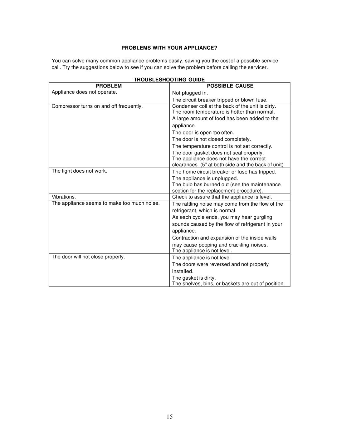 Avanti RM806W instruction manual Problems with Your APPLIANCE?, Troubleshooting Guide Problem Possible Cause 