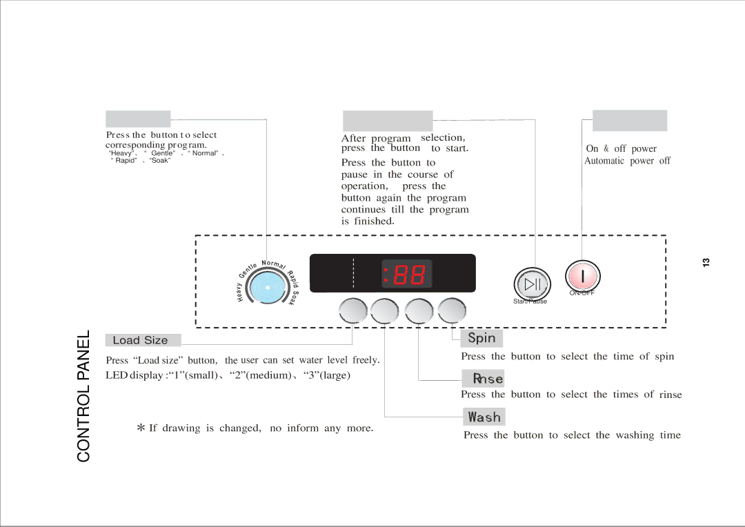 Avanti TLW09W instruction manual Control Panel 