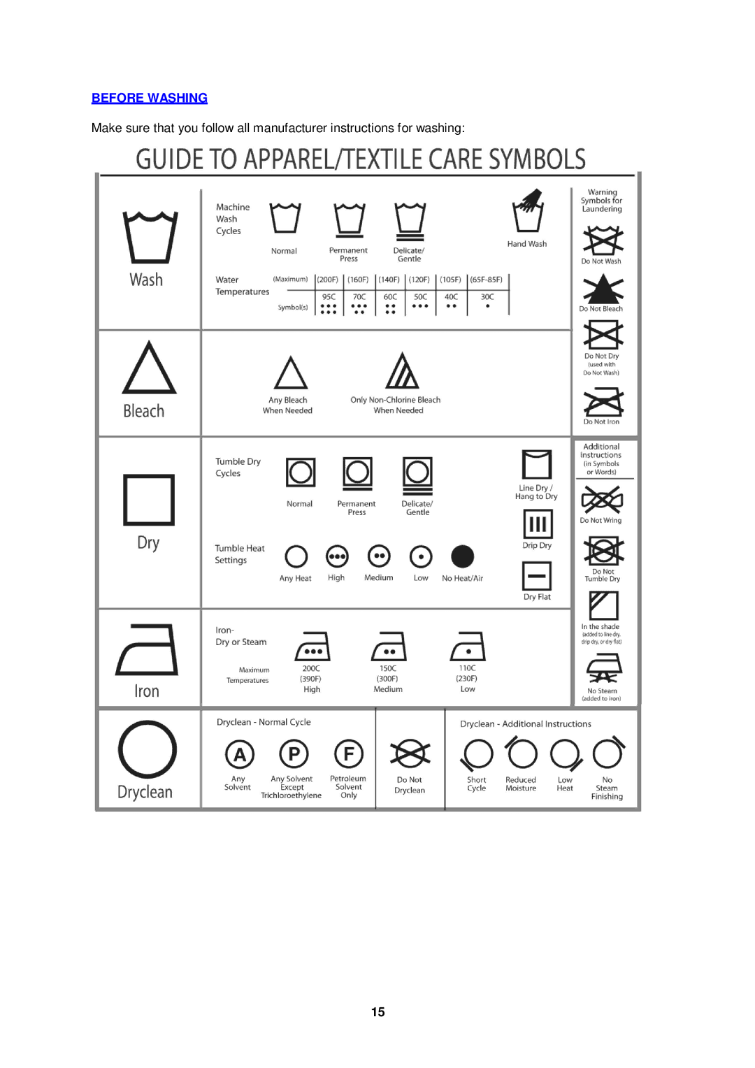 Avanti TLW09W instruction manual Before Washing 