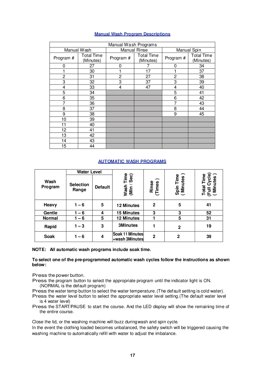 Avanti TLW09W instruction manual Automatic Wash Programs 