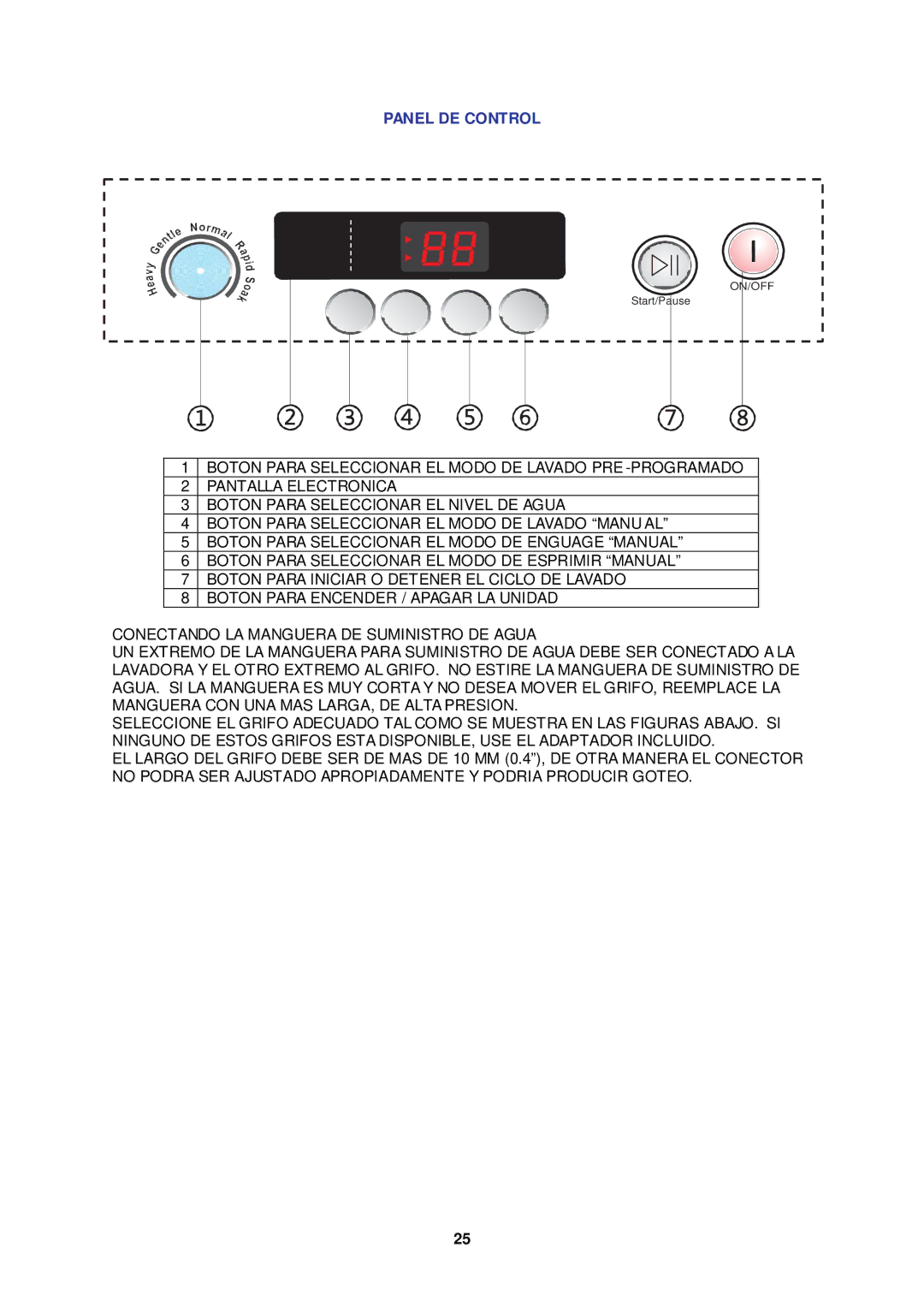 Avanti TLW09W instruction manual Panel DE Control 