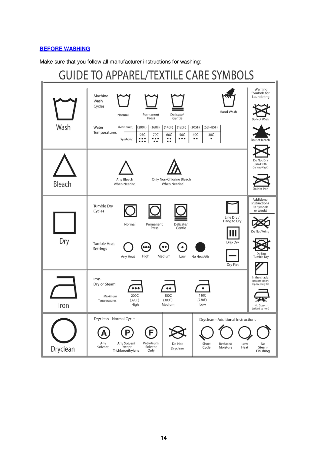 Avanti TLW16W, TLW21PS instruction manual Before Washing 