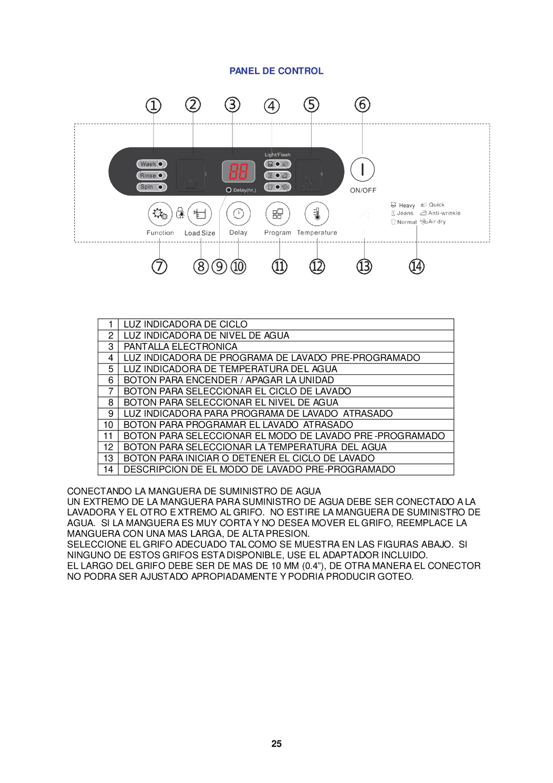 Avanti TLW21PS, TLW16W instruction manual Panel DE Control 