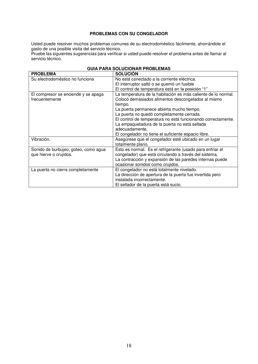 Avanti VF306 instruction manual Problemas CON SU Congelador, Guia Para Solucionar Problemas Solución 