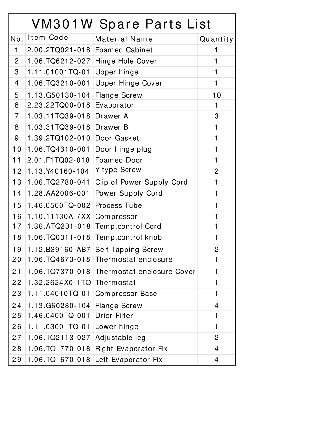 Avanti manual VM301W Spare Parts List, Item Code Material Name Quantity 