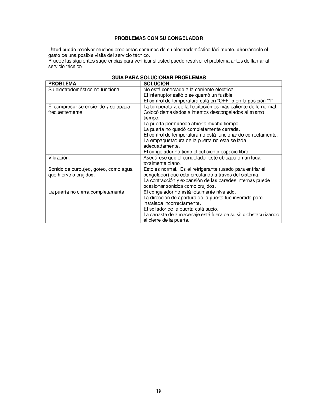 Avanti VM302W-1 instruction manual Problemas CON SU Congelador, Guia Para Solucionar Problemas Solución 