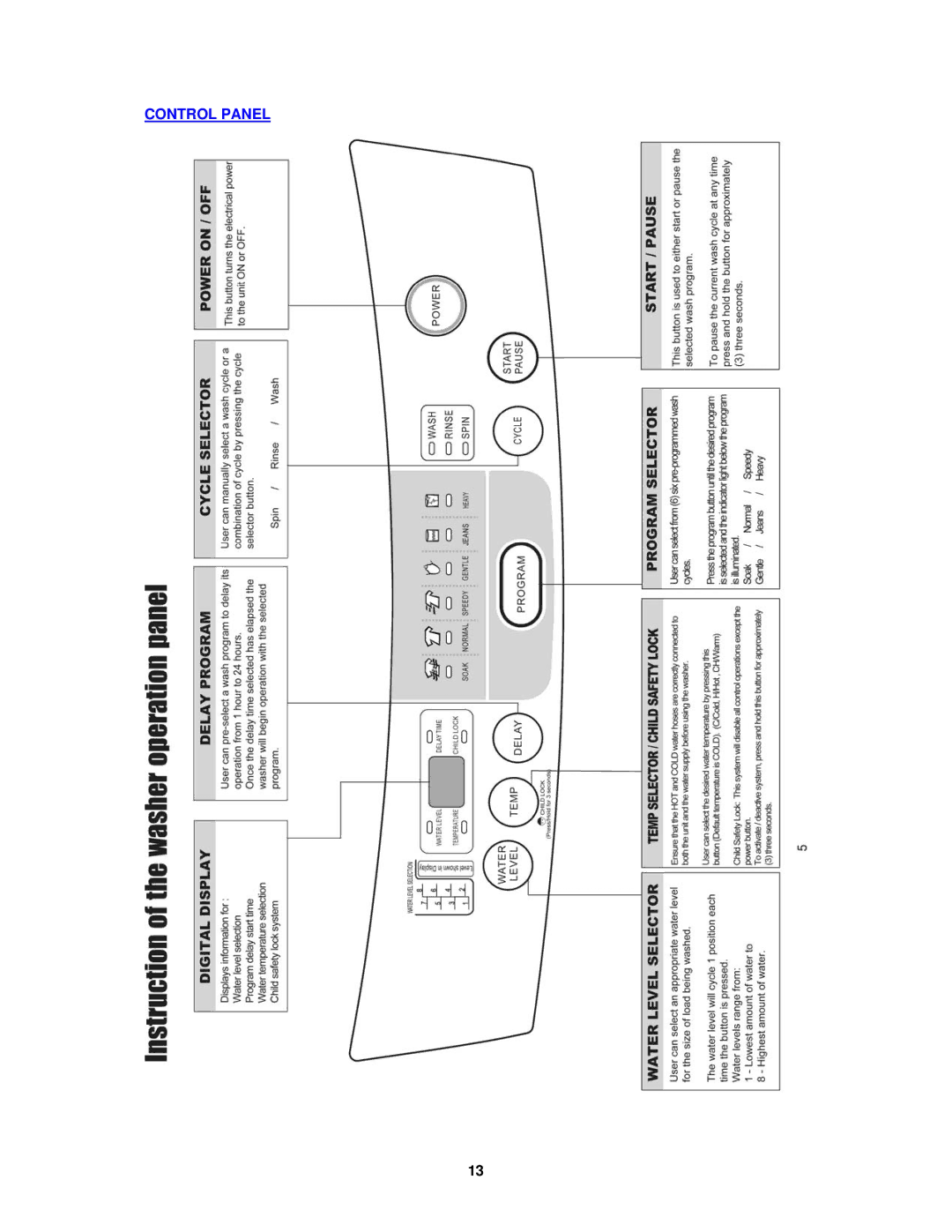 Avanti W511 instruction manual Control Panel 