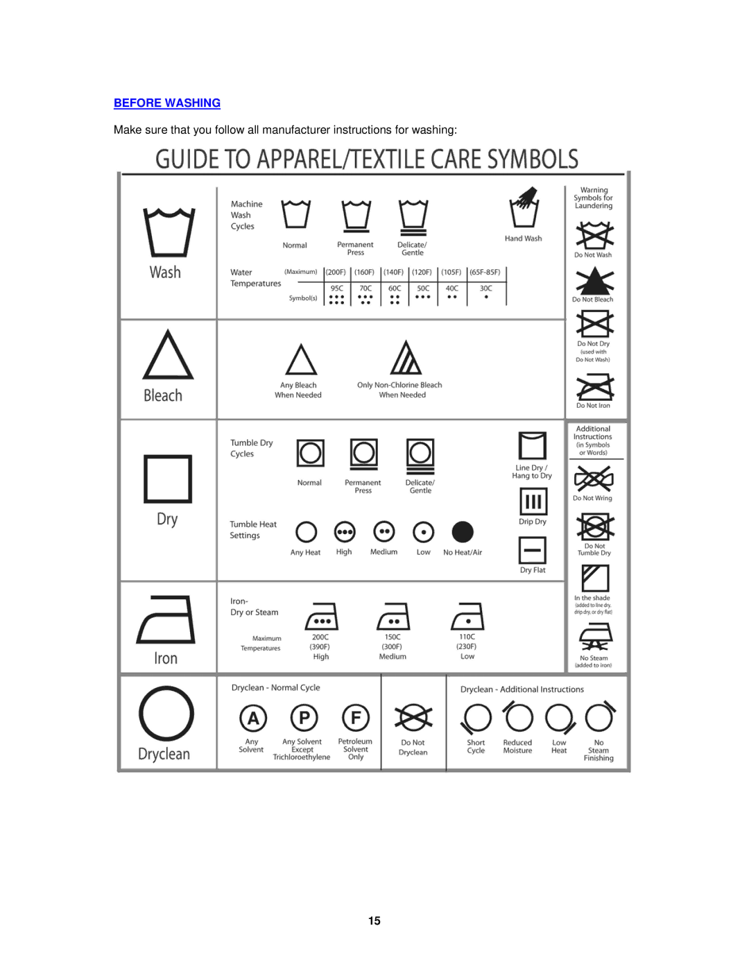 Avanti W511 instruction manual Before Washing 