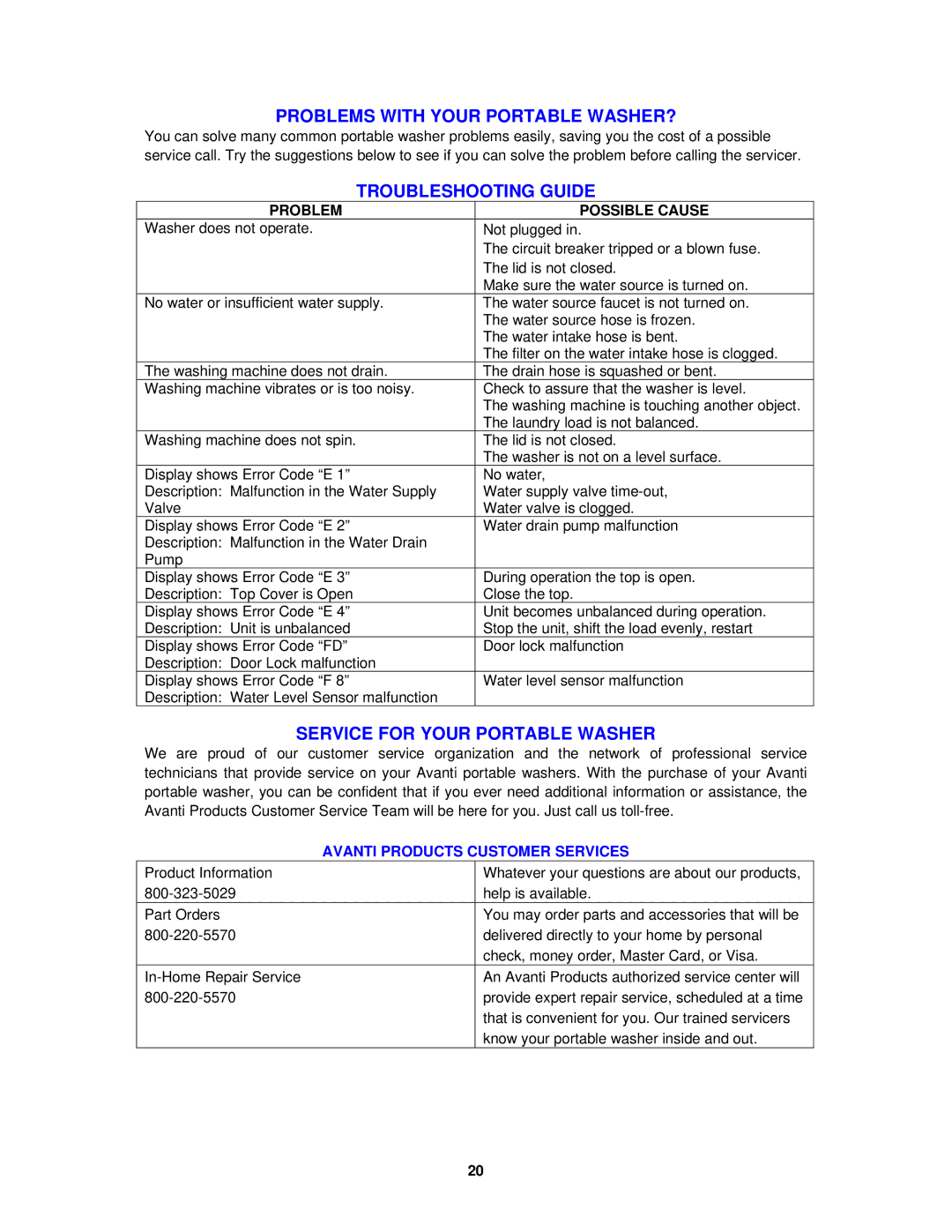 Avanti W511 instruction manual Problem Possible Cause, Avanti Products Customer Services 