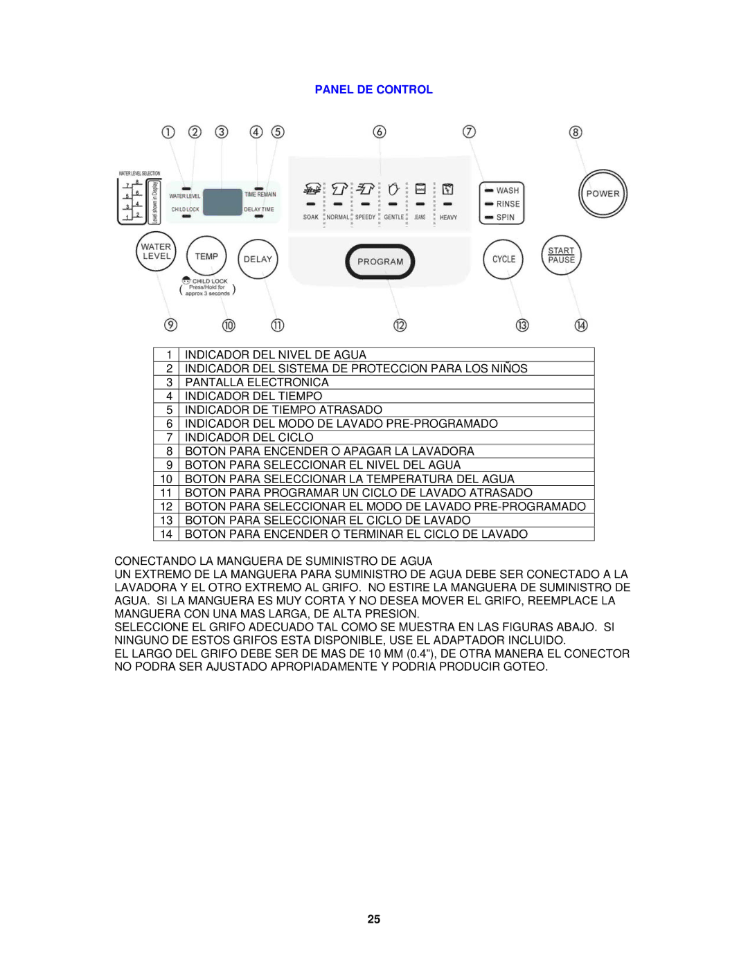 Avanti W511 instruction manual Panel DE Control 