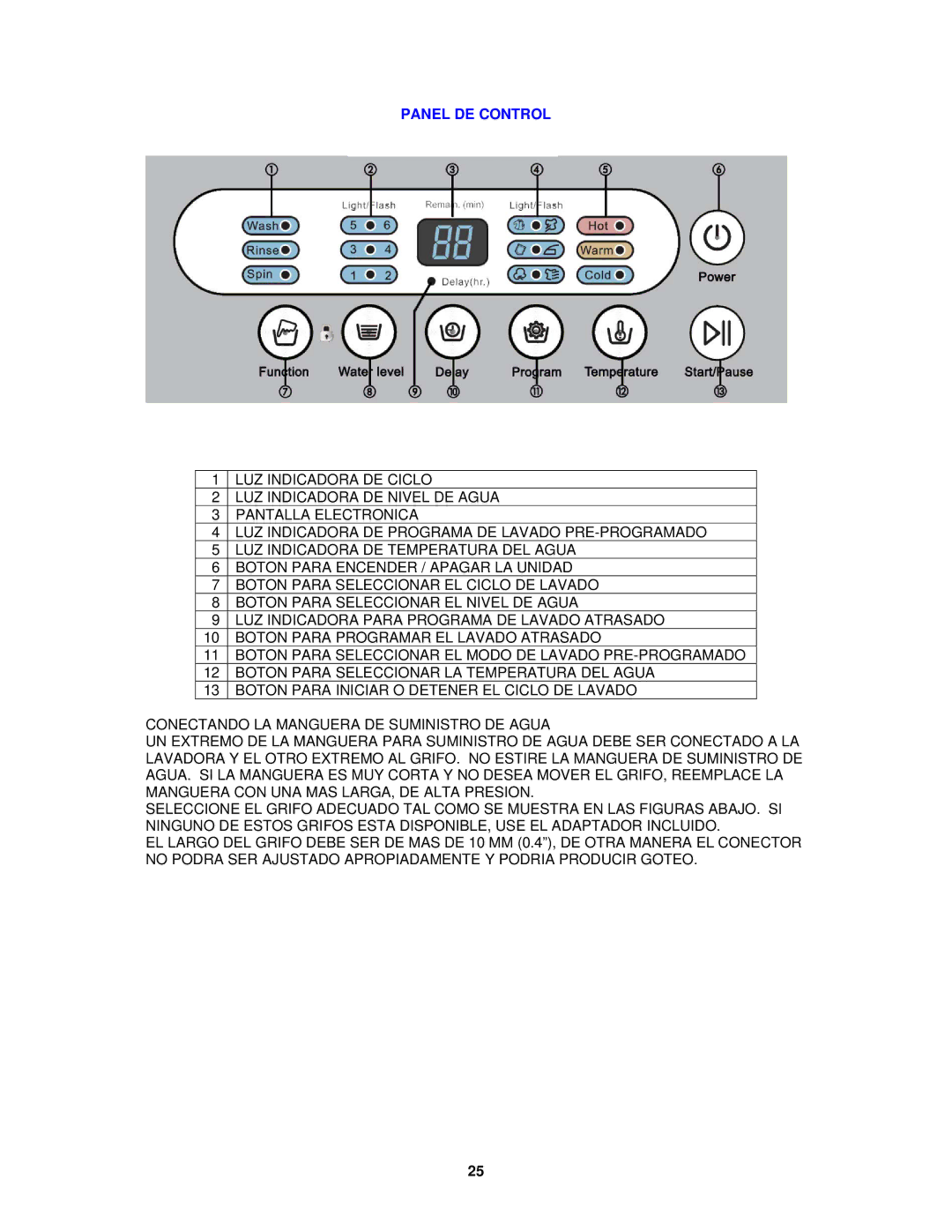 Avanti W712PS, W711 instruction manual Panel DE Control 