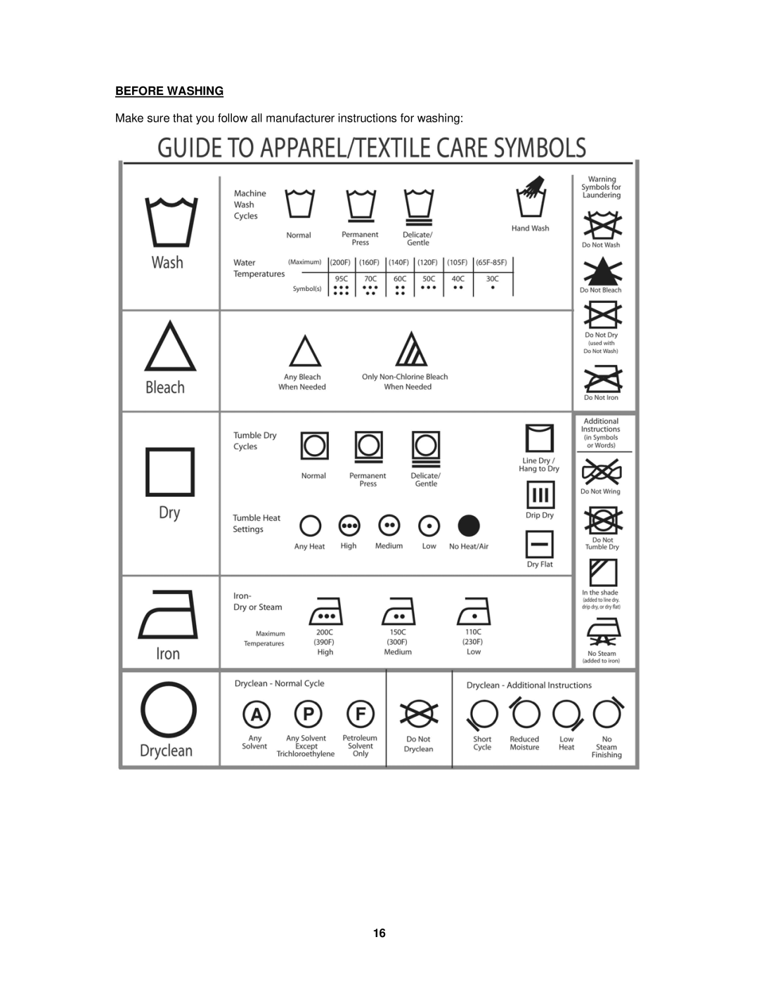 Avanti W758PS-1, W757-1 instruction manual Before Washing 