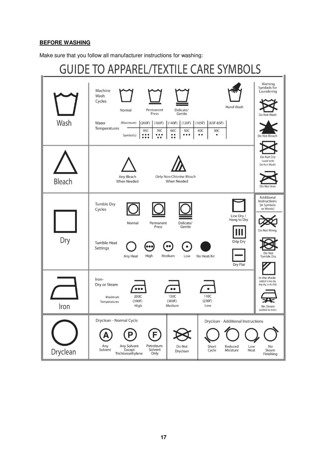 Avanti W757-1, W758PS instruction manual Before Washing 