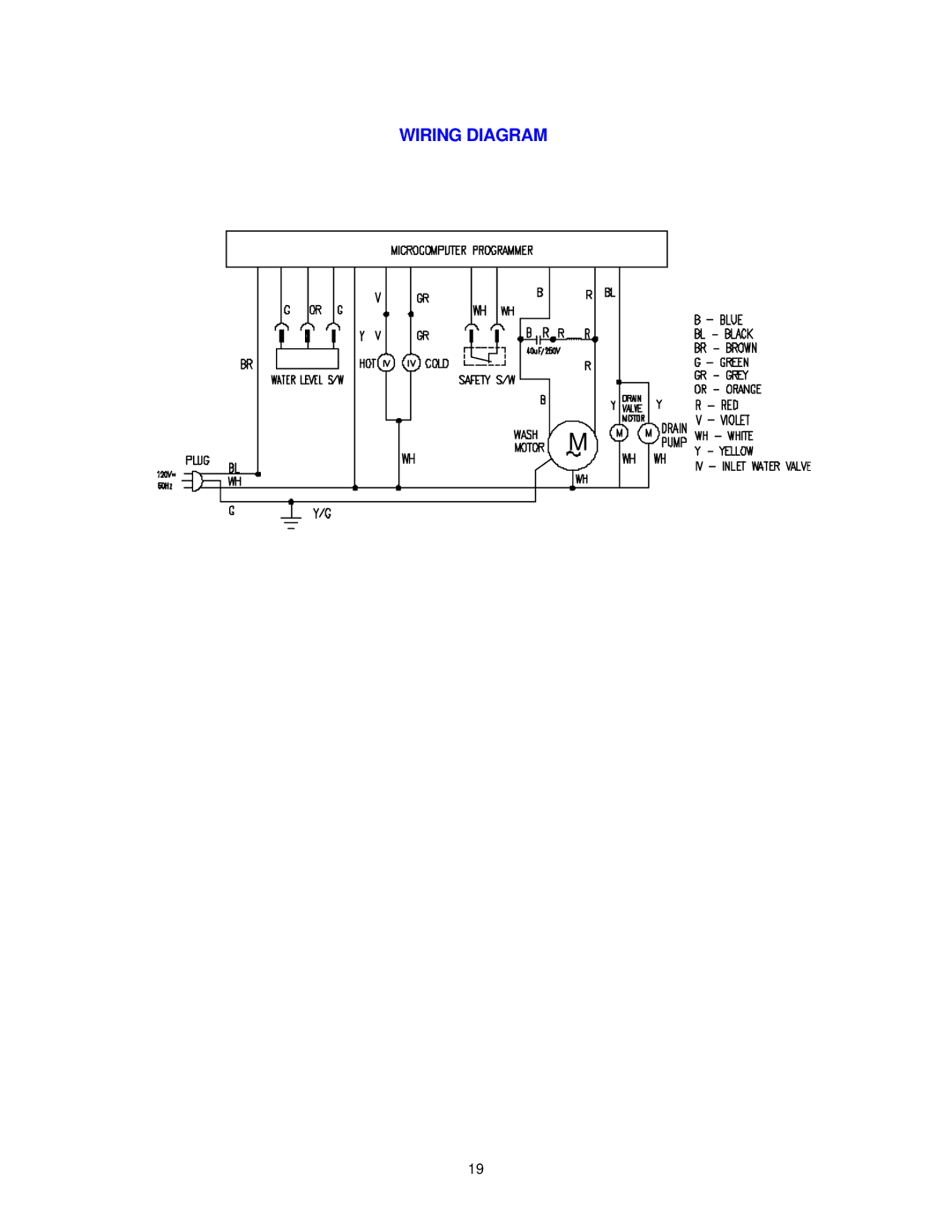 Avanti W789SA instruction manual Wiring Diagram 