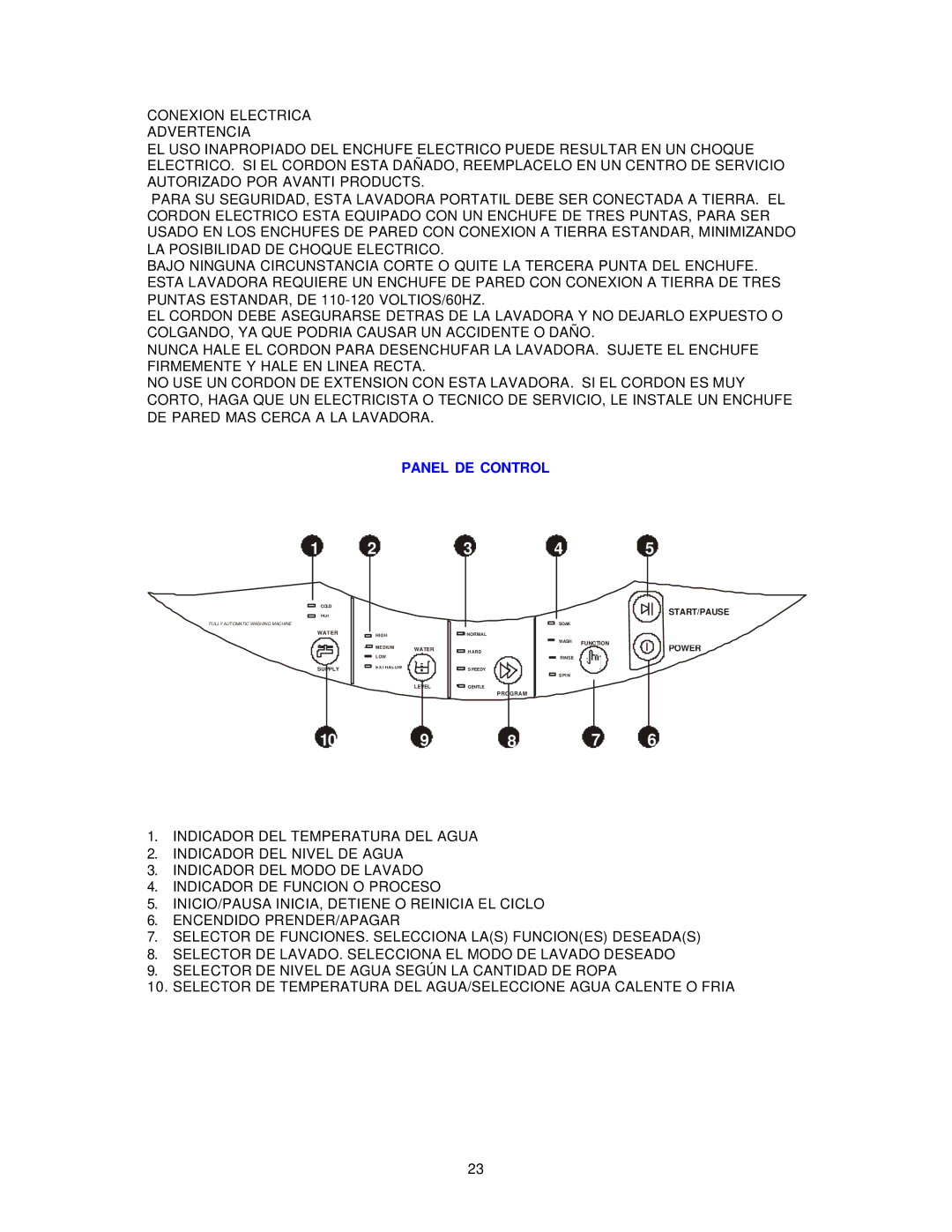 Avanti W789SA instruction manual Panel DE Control 