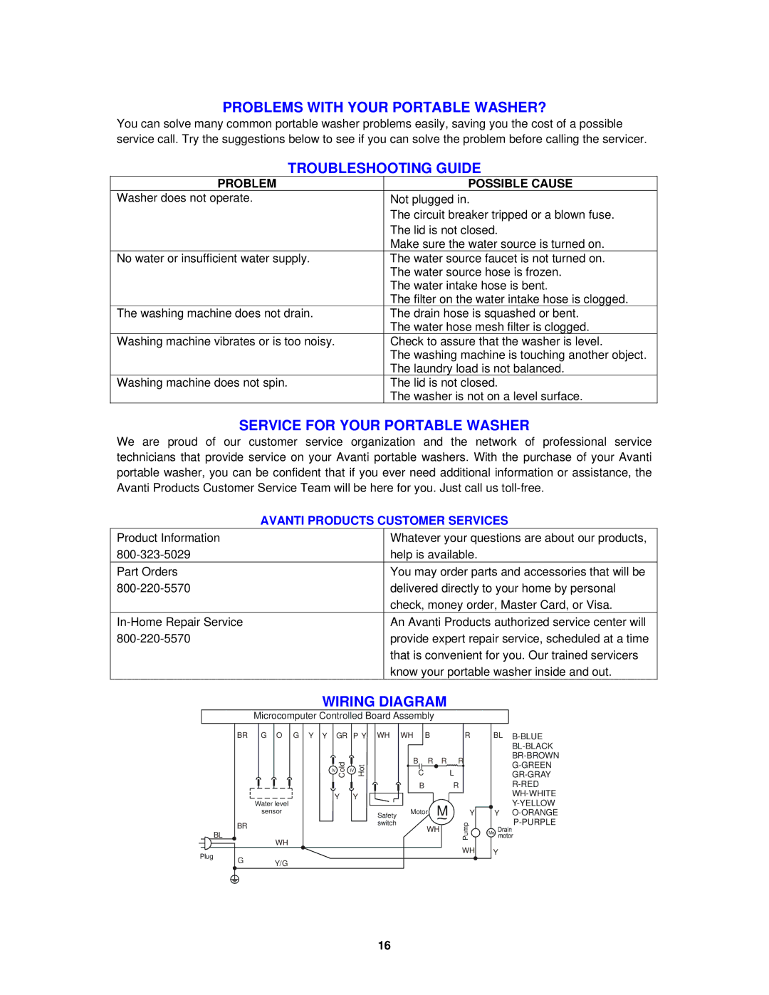 Avanti W798SS-1 instruction manual Problem Possible Cause, Avanti Products Customer Services 