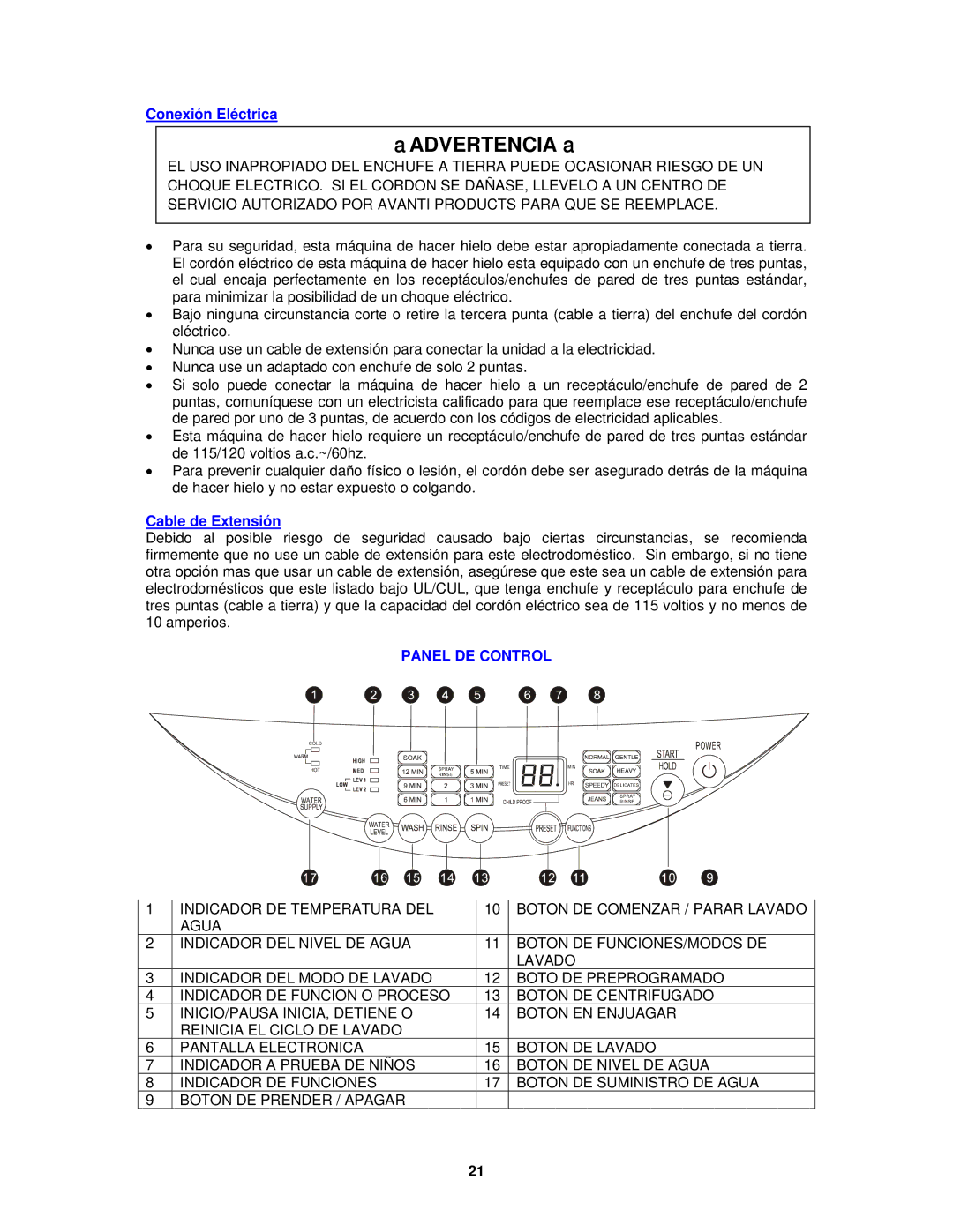 Avanti W798SS-1 instruction manual Advertencia, Panel DE Control 