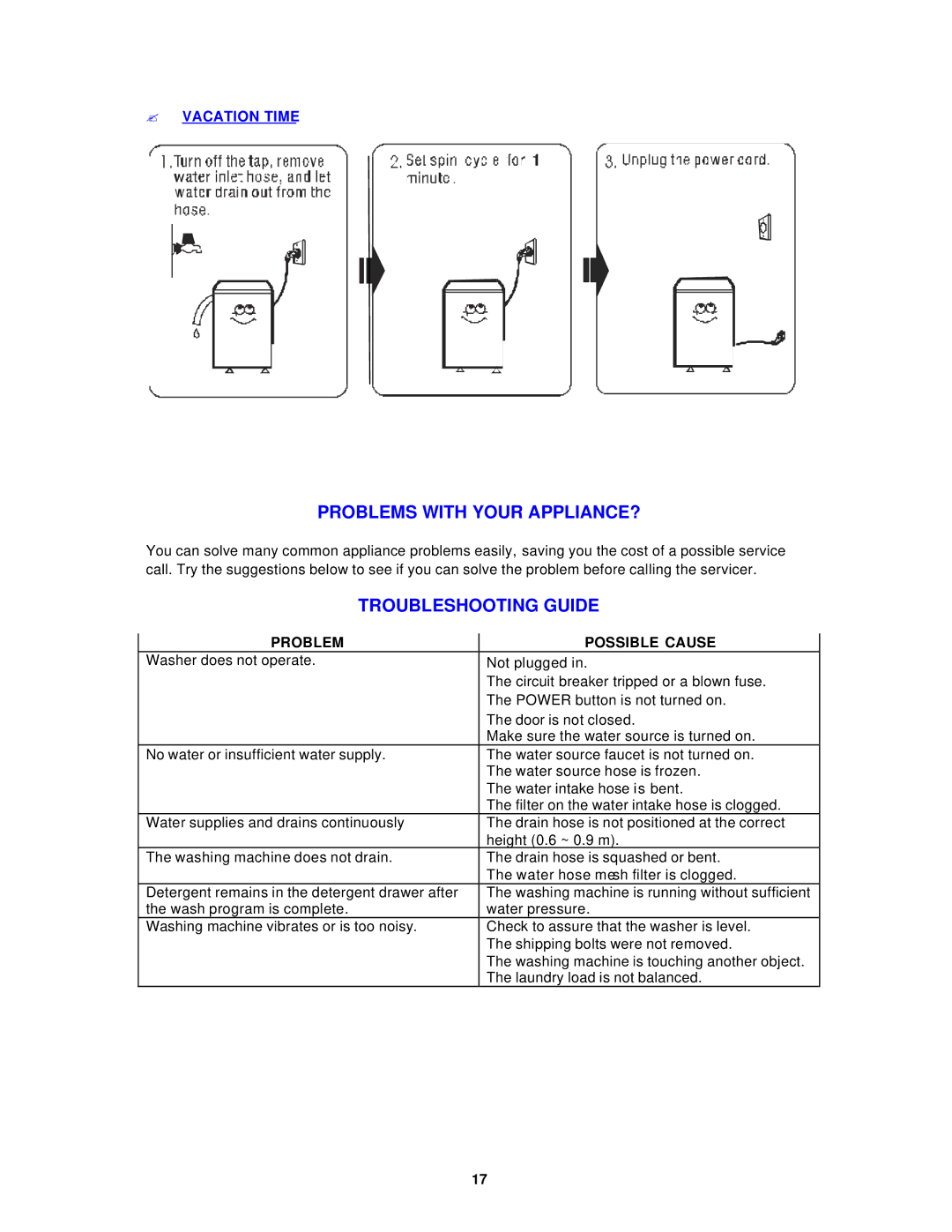 Avanti W892F Problems with Your APPLIANCE?, Troubleshooting Guide, ? Vacation Time, Problem Possible Cause 