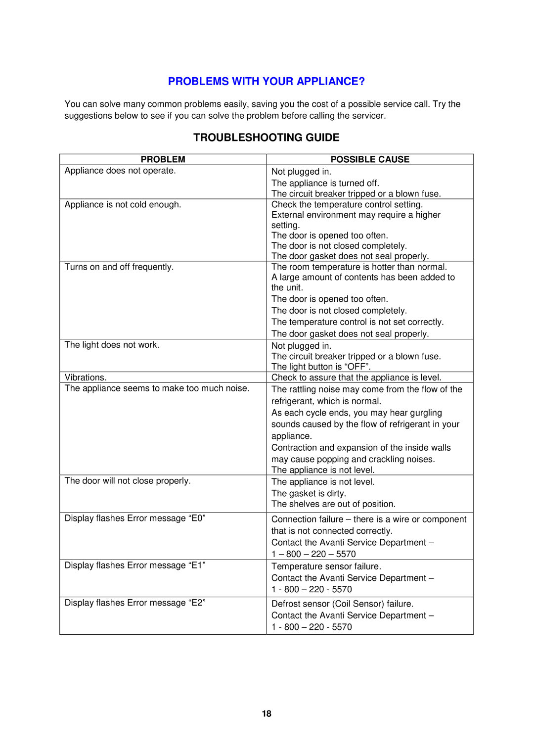 Avanti WBV19DZ, WCV38DZ instruction manual Troubleshooting Guide, Problem Possible Cause 