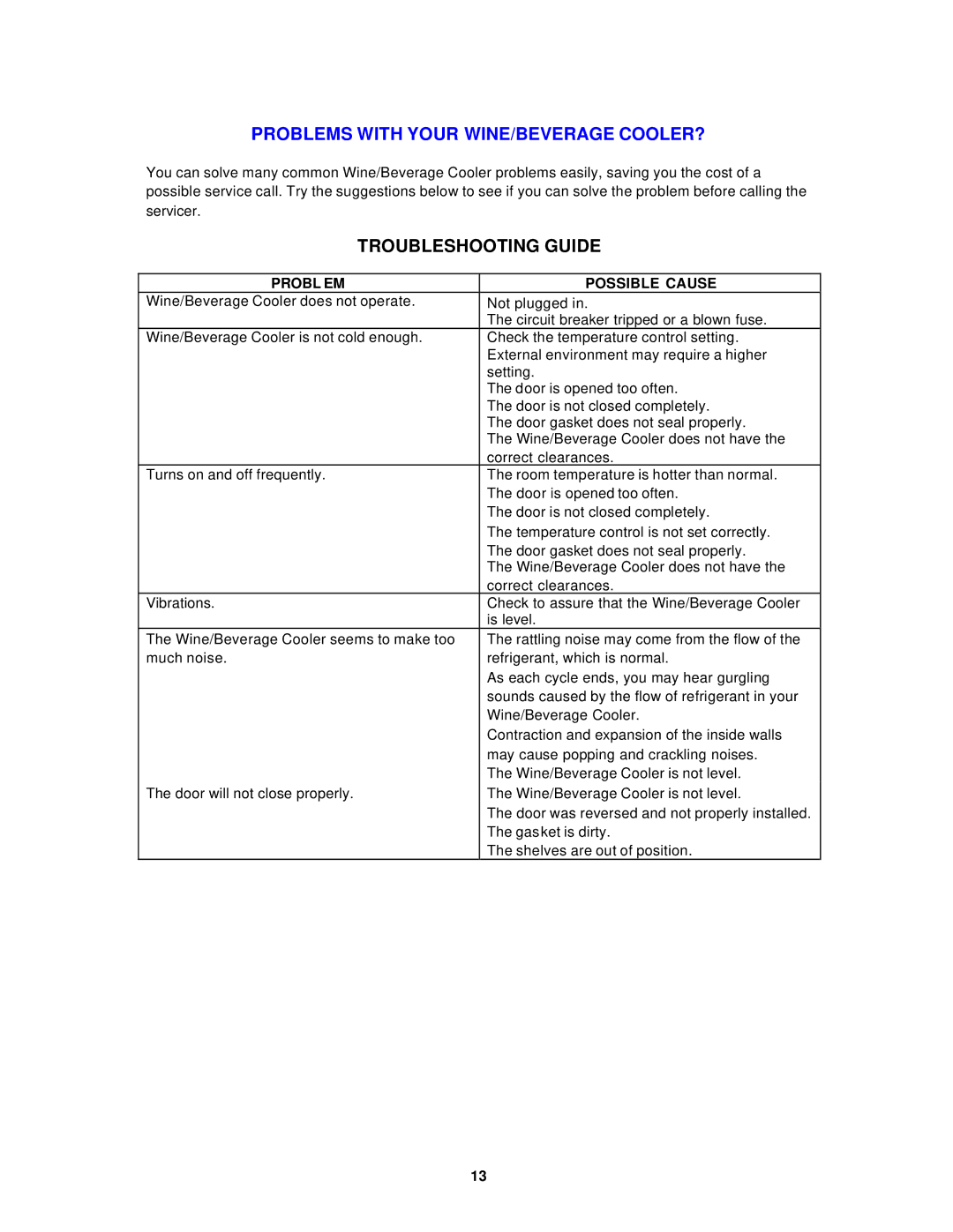 Avanti WC292D instruction manual Problems with Your WINE/BEVERAGE COOLER?, Troubleshooting Guide, Probl EM Possible Cause 