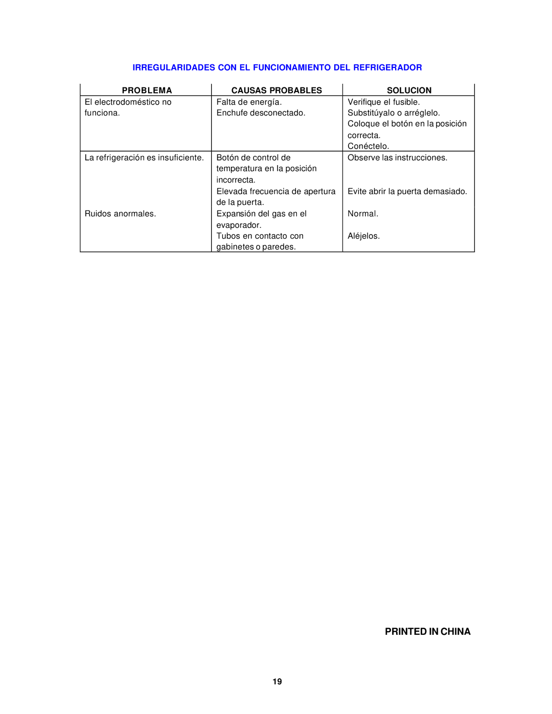 Avanti WC292D instruction manual Irregularidades CON EL Funcionamiento DEL Refrigerador, Problema Causas Probables Solucion 