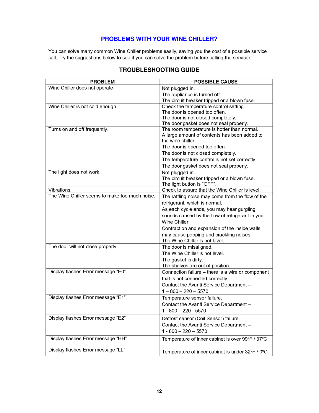 Avanti WC30SSR instruction manual Troubleshooting Guide, Problem Possible Cause 