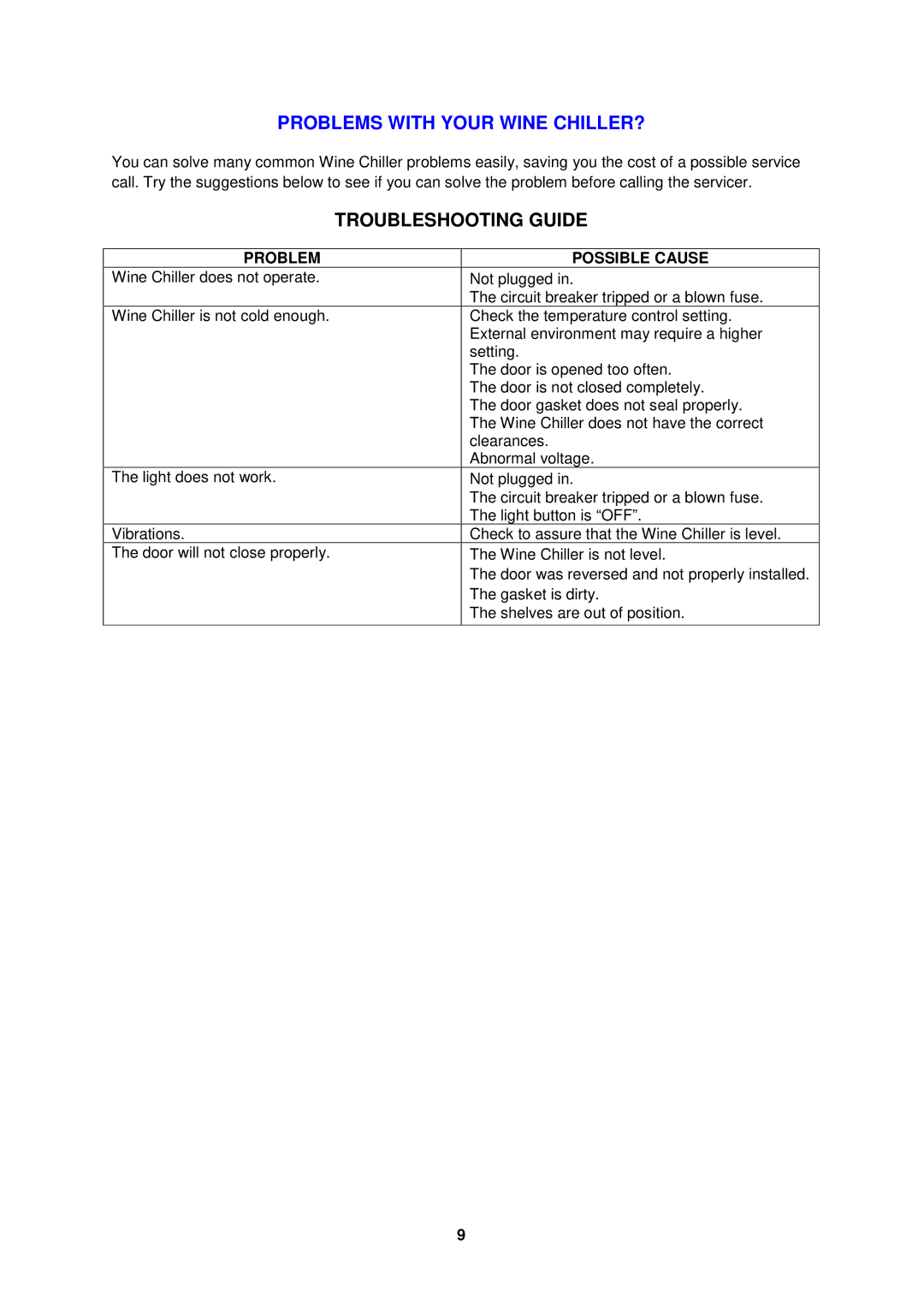 Avanti WC31 instruction manual Troubleshooting Guide, Problem Possible Cause 