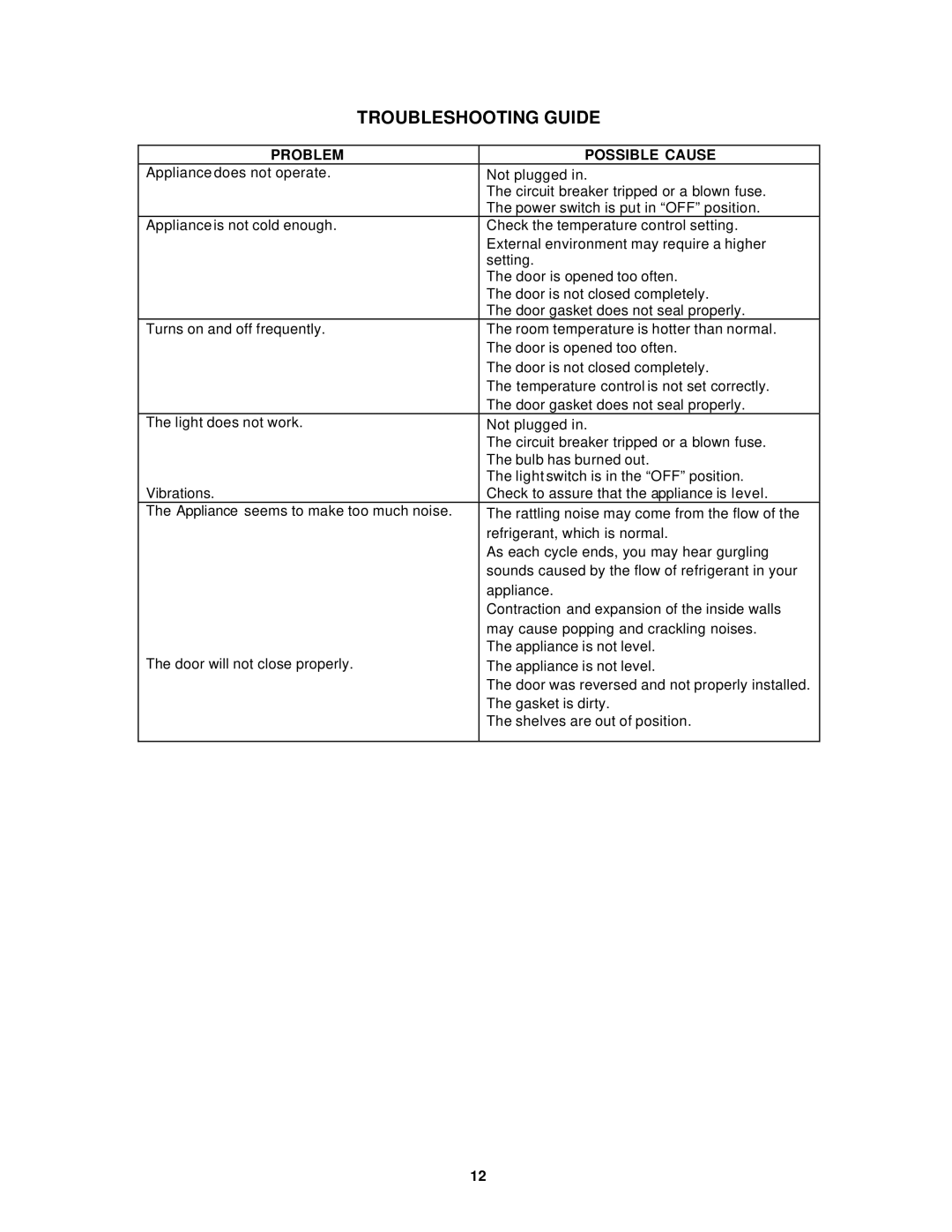 Avanti WC3201D instruction manual Troubleshooting Guide, Problem Possible Cause 